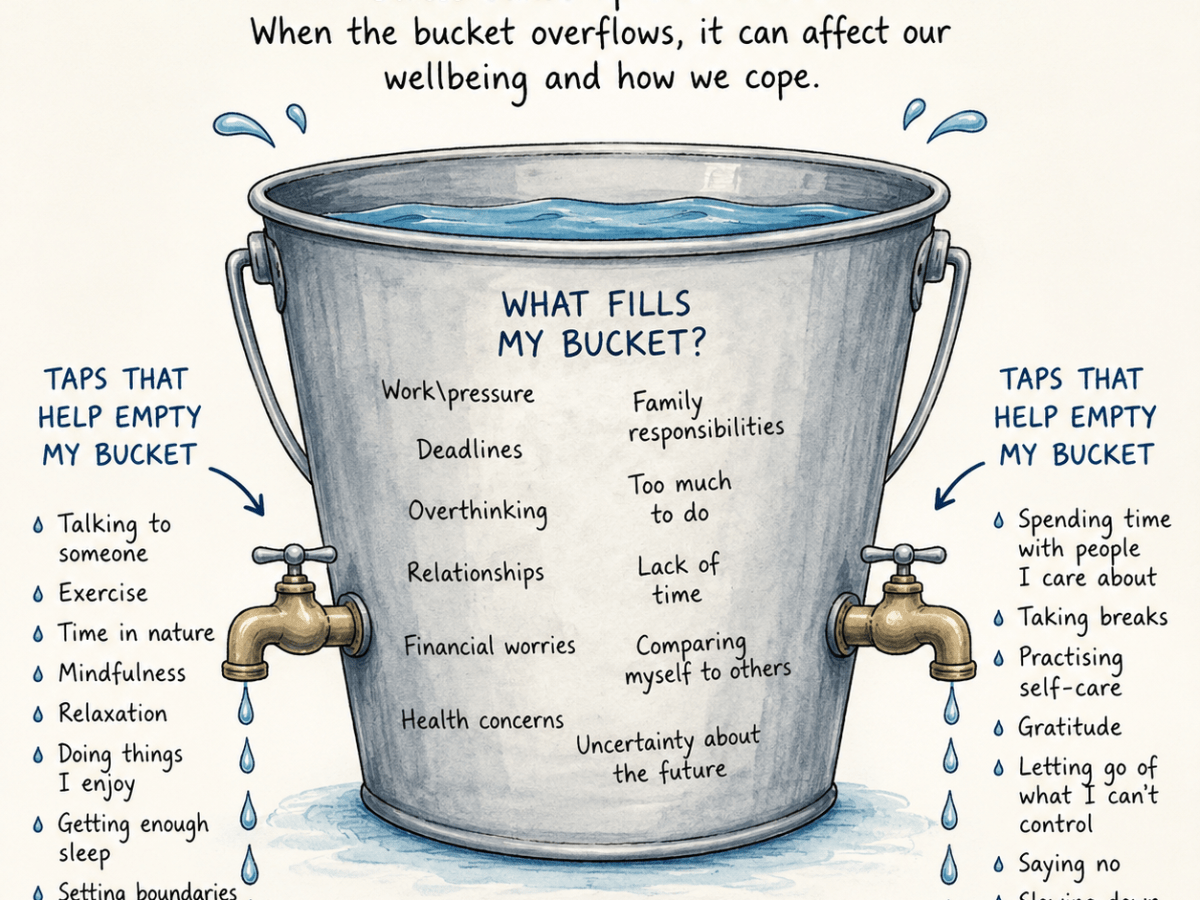 What Is the Stress Bucket? Understanding Stress and How to Reduce&nbsp;It